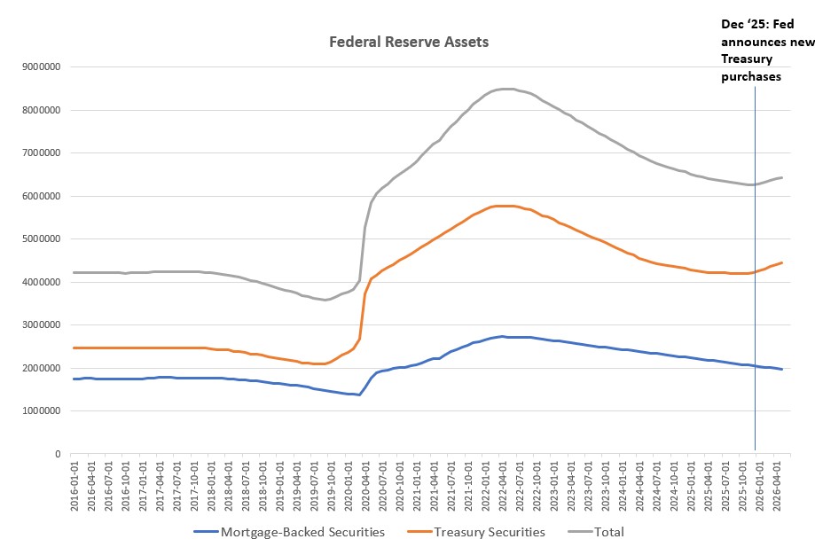 ビジネス・経済 18-Monetary Statistics of United States April Money Supply Growth Hit a 49-Month High. And Prices Soared